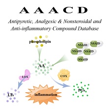 Antipyretic, Analgesic & Nonsteroidal and Anti-inflammatory Compound Database (AAACD)