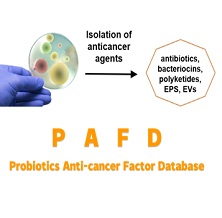 Probiotics Anti-cancer Factor Database (PAFD)