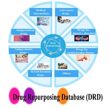 Drug Repurposing Database (DRD)